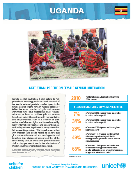 UNICEF Profile: FGM in Uganda (2020)